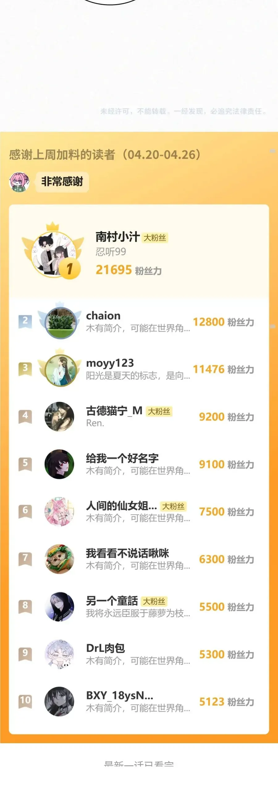 Bá Vương Sủng Ái Cô Vợ Mù Chap 201 - Next Chap 200