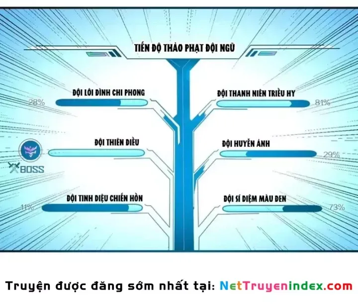 Chương 22 - Trang 14