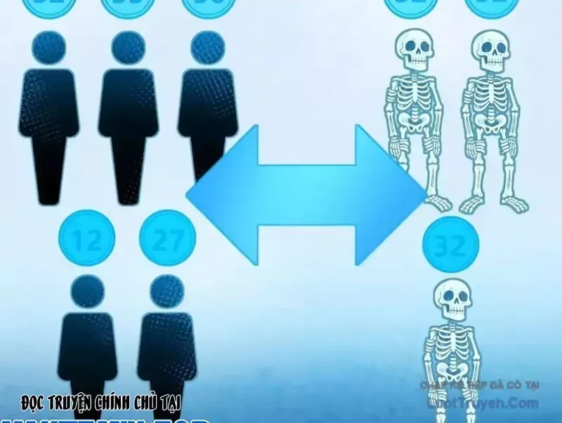 Thức Tỉnh Thiên Phú Thần Thoại, Ta Nhất Kiếm Trảm Thần Chap 36 - Next Chap 35