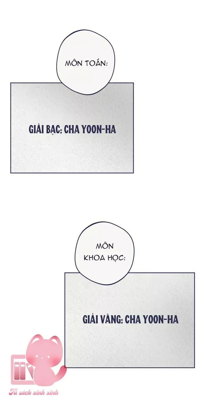 Trắc Nghiệm 4 Lựa Chọn Chap 16