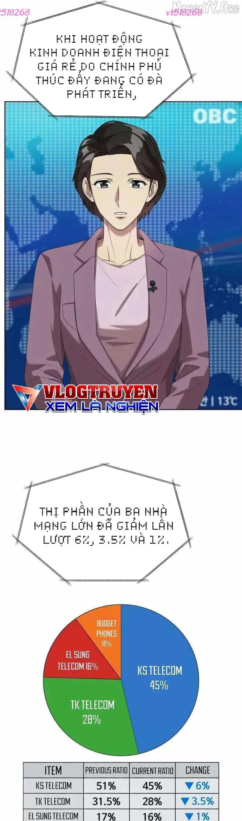 Từ nhân viên vạn năng trở thành huyền thoại Chap 123 - Next Chap 122