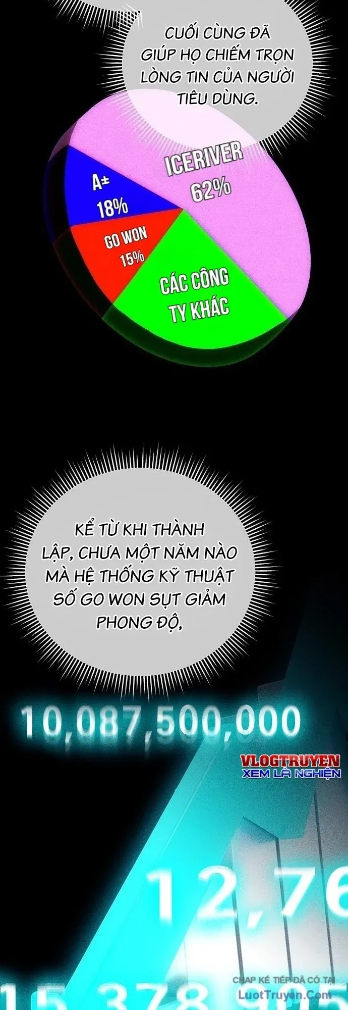 Nhân Viên Thực Tập Kim Cheolsu Chap 142 - Next Chap 141