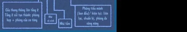 Ta là lão đại thời tận thế Chap 91 - Next Chap 88