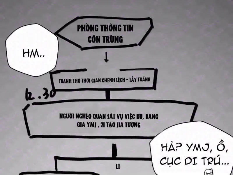 Bách Thú Chi Vương