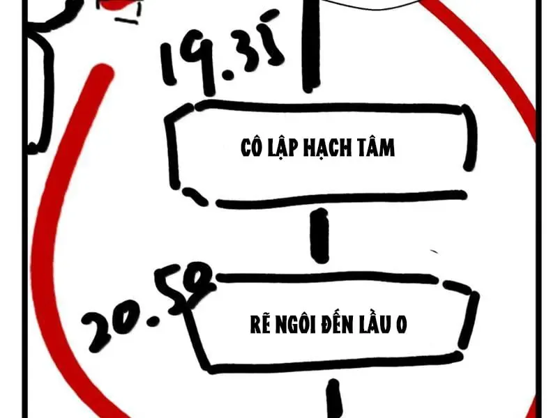 Bách Thú Chi Vương