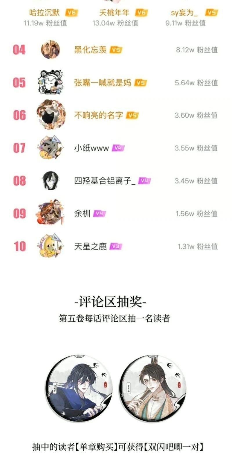 Hôm Nay Điện Hạ Bị Ám Sát Rồi À? - Chapter 47 - truyendanghot.com